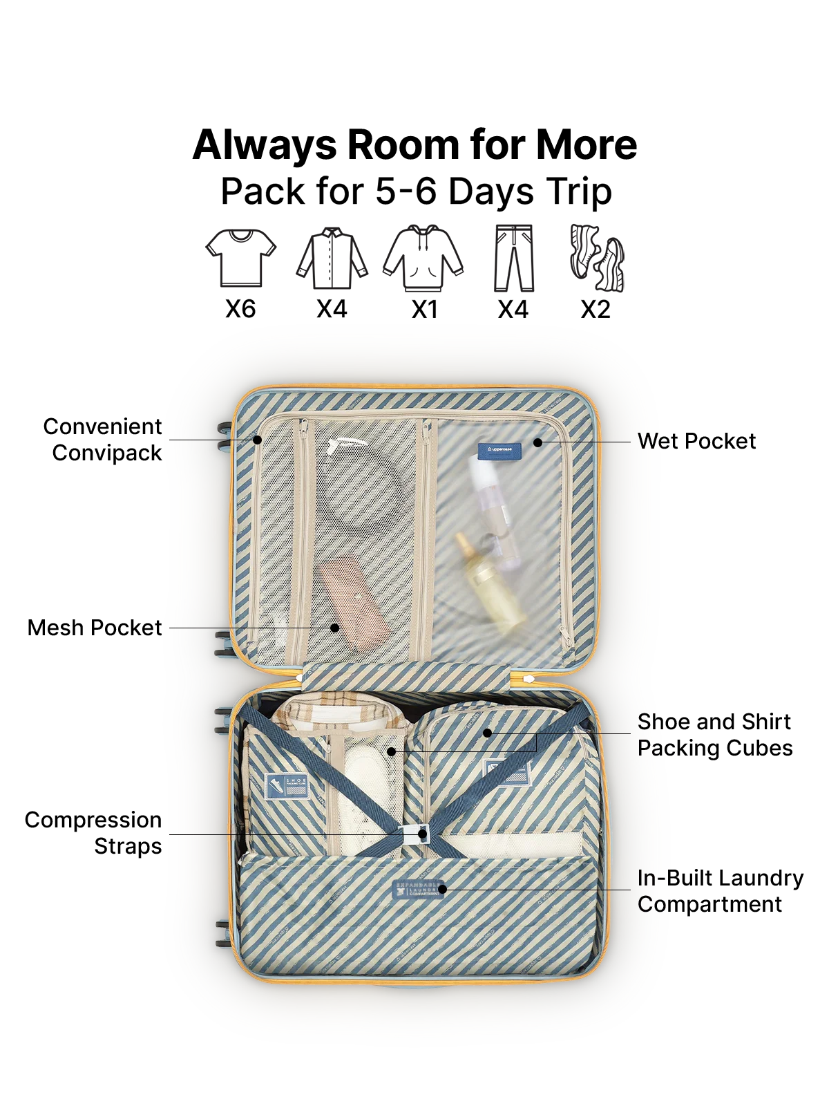 Uppercase Topo - Luggage Lounge