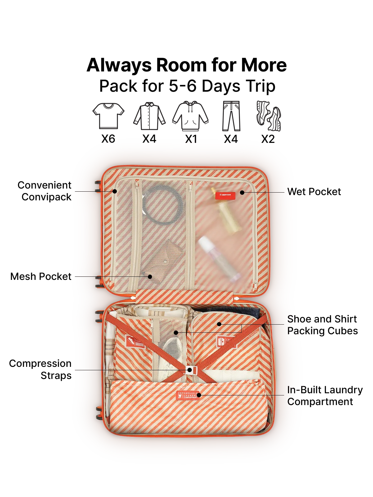 Uppercase Topo - Luggage Lounge